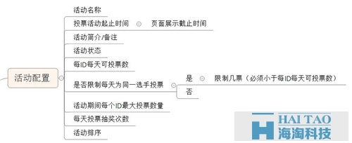 關于微信投票，設計產品前你想好了嗎？（后臺篇）