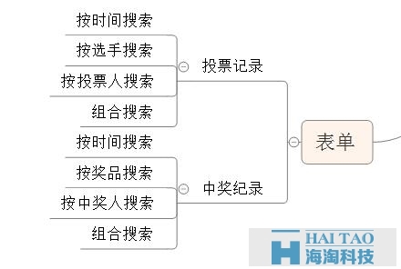 關于微信投票，設計產品前你想好了嗎？（后臺篇）