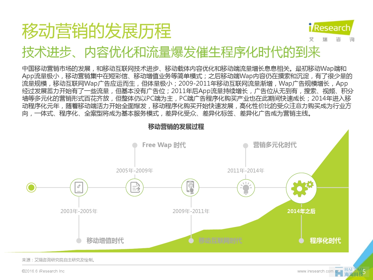 2016年中國移動營銷行業(yè)研究報告——程序化時代篇_000005