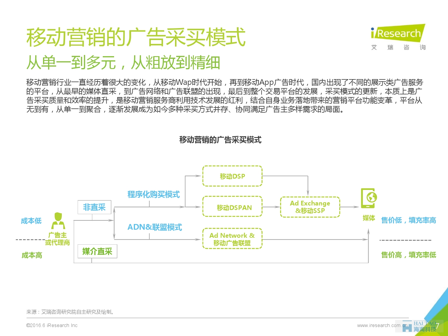 2016年中國移動營銷行業(yè)研究報告——程序化時代篇_000007