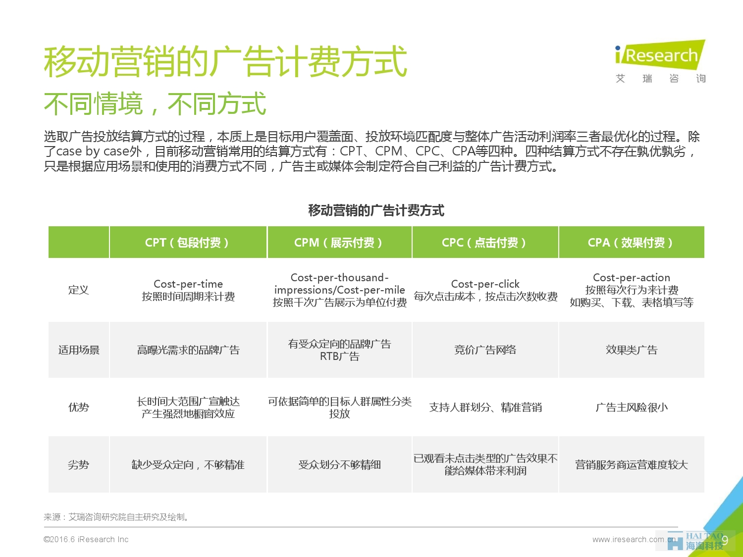 2016年中國移動營銷行業(yè)研究報告——程序化時代篇_000009