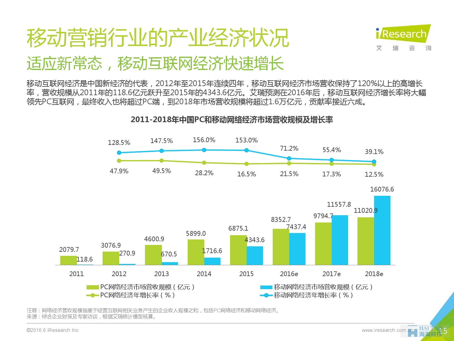 2016年中國移動營銷行業(yè)研究報告——程序化時代篇_000015