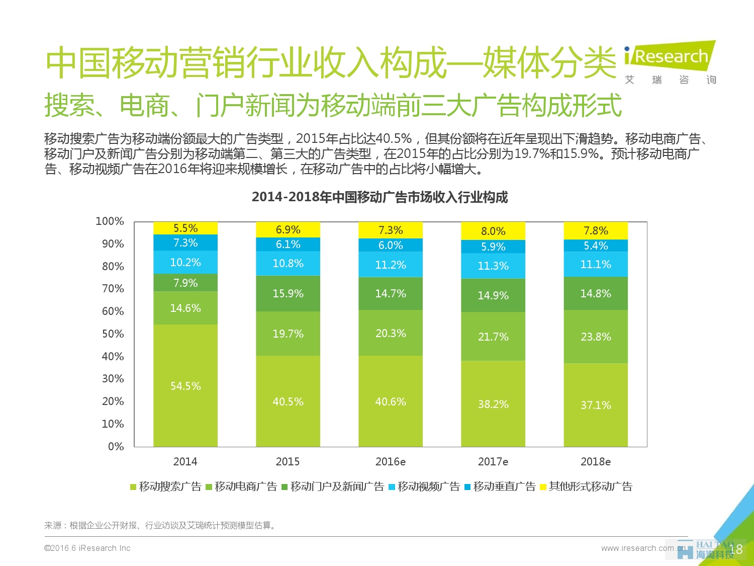 2016年中國移動營銷行業(yè)研究報告——程序化時代篇_000018