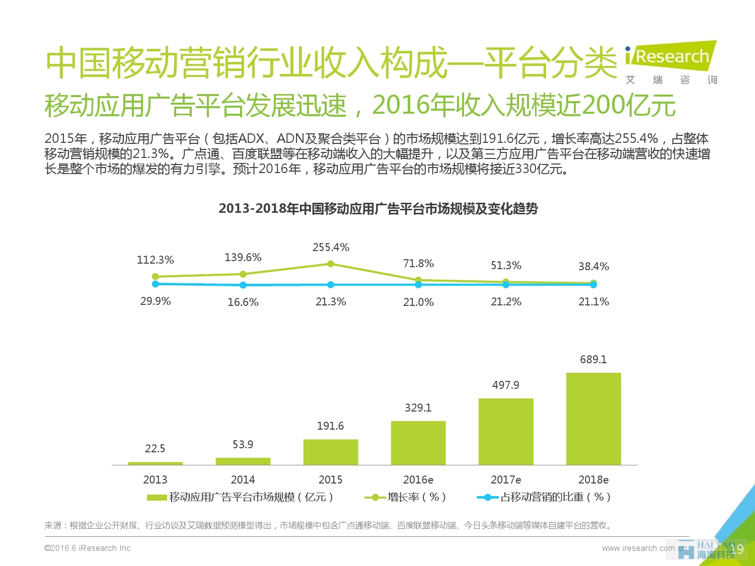 2016年中國移動營銷行業(yè)研究報告——程序化時代篇_000019