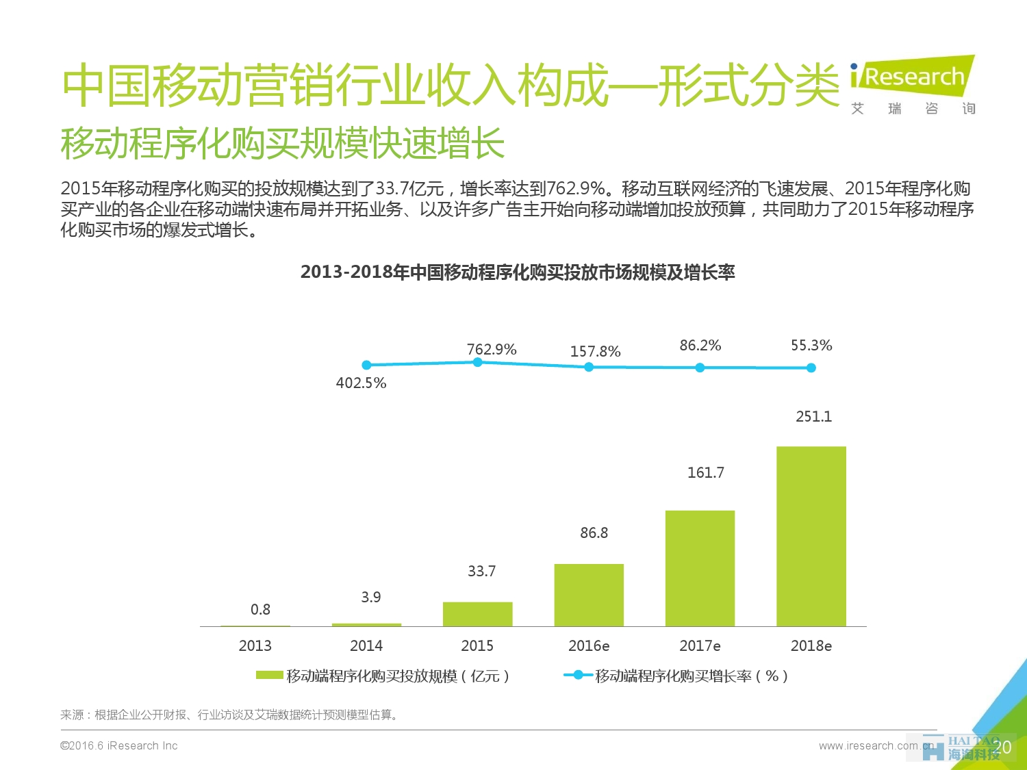 2016年中國移動營銷行業(yè)研究報告——程序化時代篇_000020
