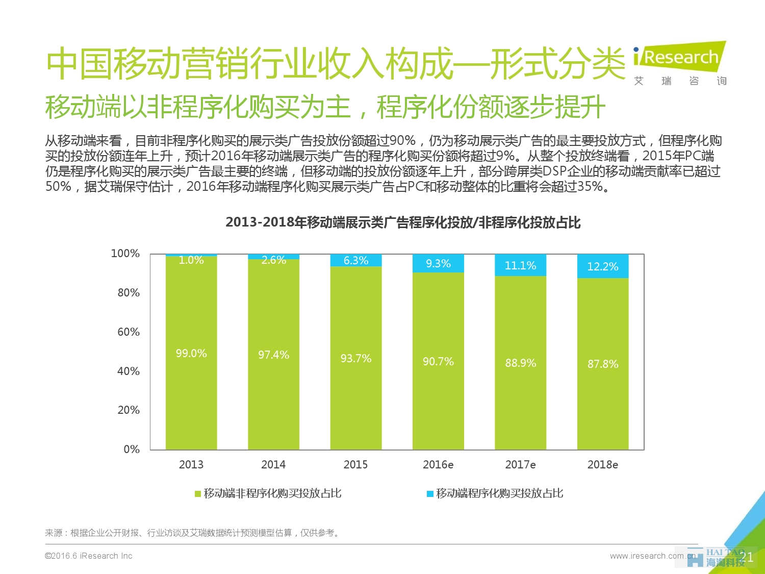 2016年中國移動營銷行業(yè)研究報告——程序化時代篇_000021