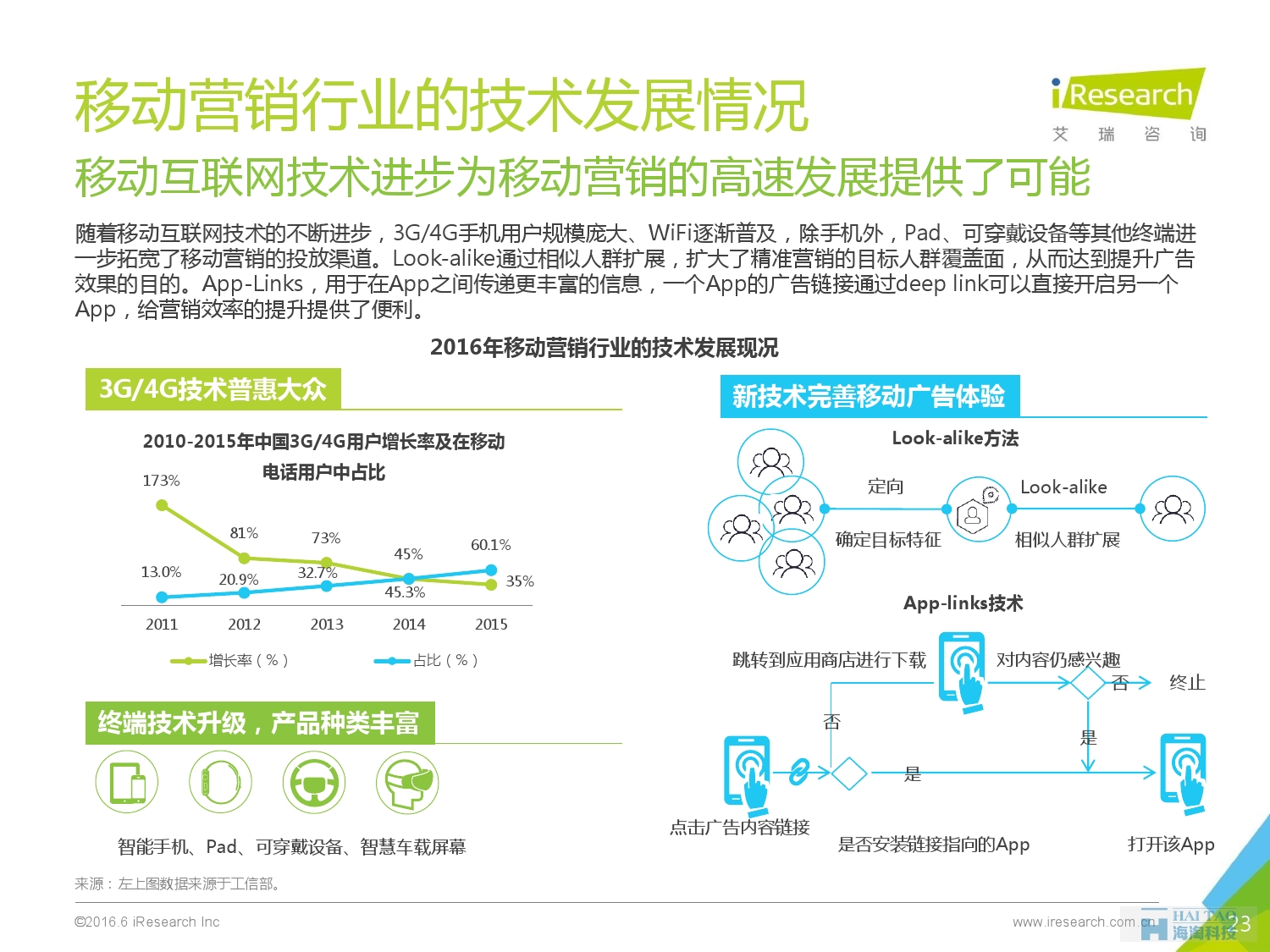 2016年中國移動營銷行業(yè)研究報告——程序化時代篇_000023