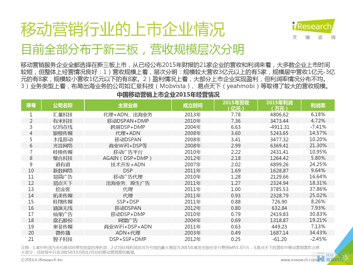 2016年中國移動營銷行業(yè)研究報告——程序化時代篇_000025