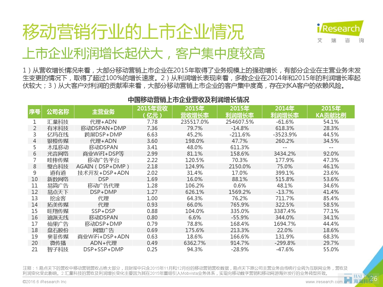 2016年中國移動營銷行業(yè)研究報告——程序化時代篇_000026