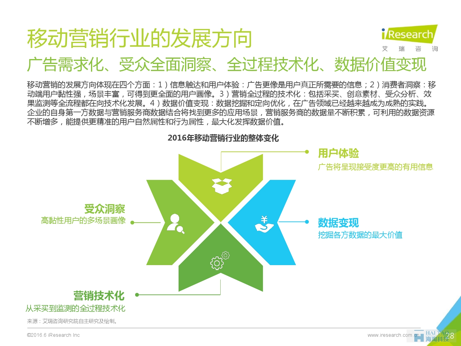 2016年中國移動營銷行業(yè)研究報告——程序化時代篇_000028
