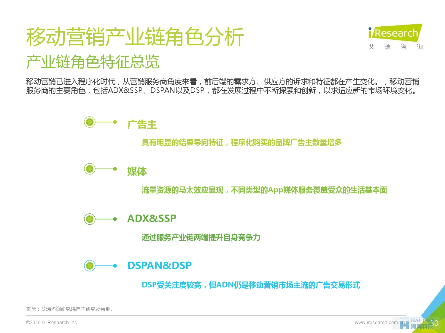2016年中國移動營銷行業(yè)研究報告——程序化時代篇_000030