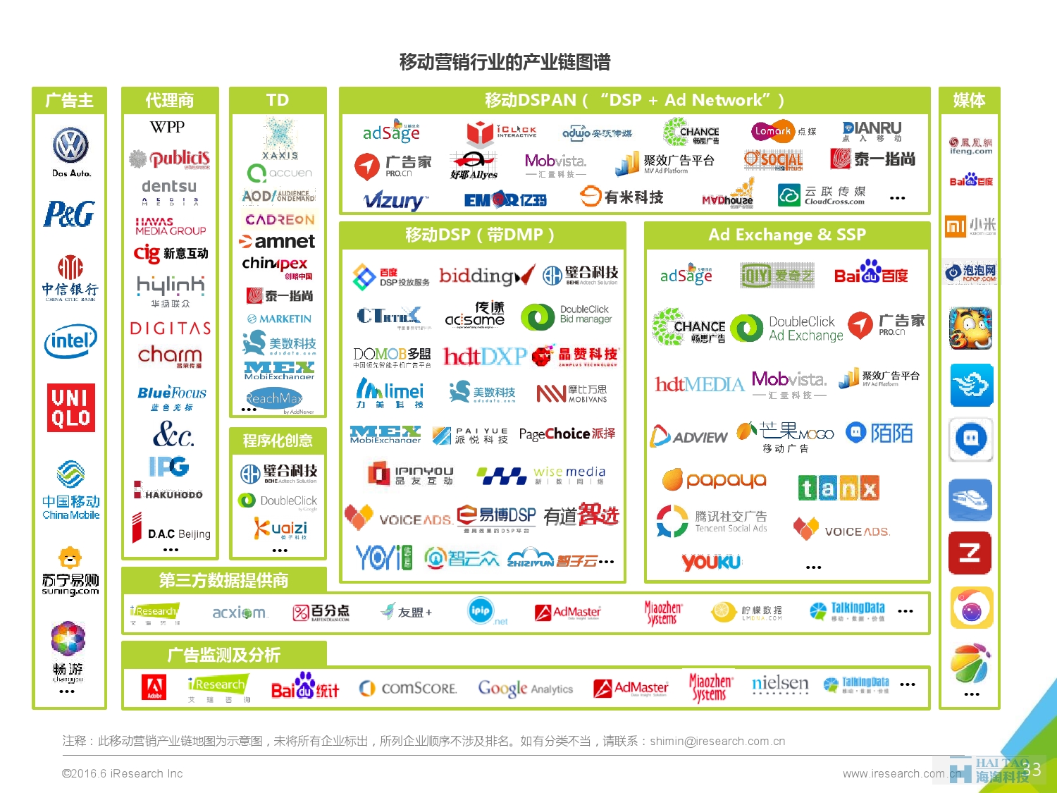 2016年中國移動營銷行業(yè)研究報告——程序化時代篇_000033