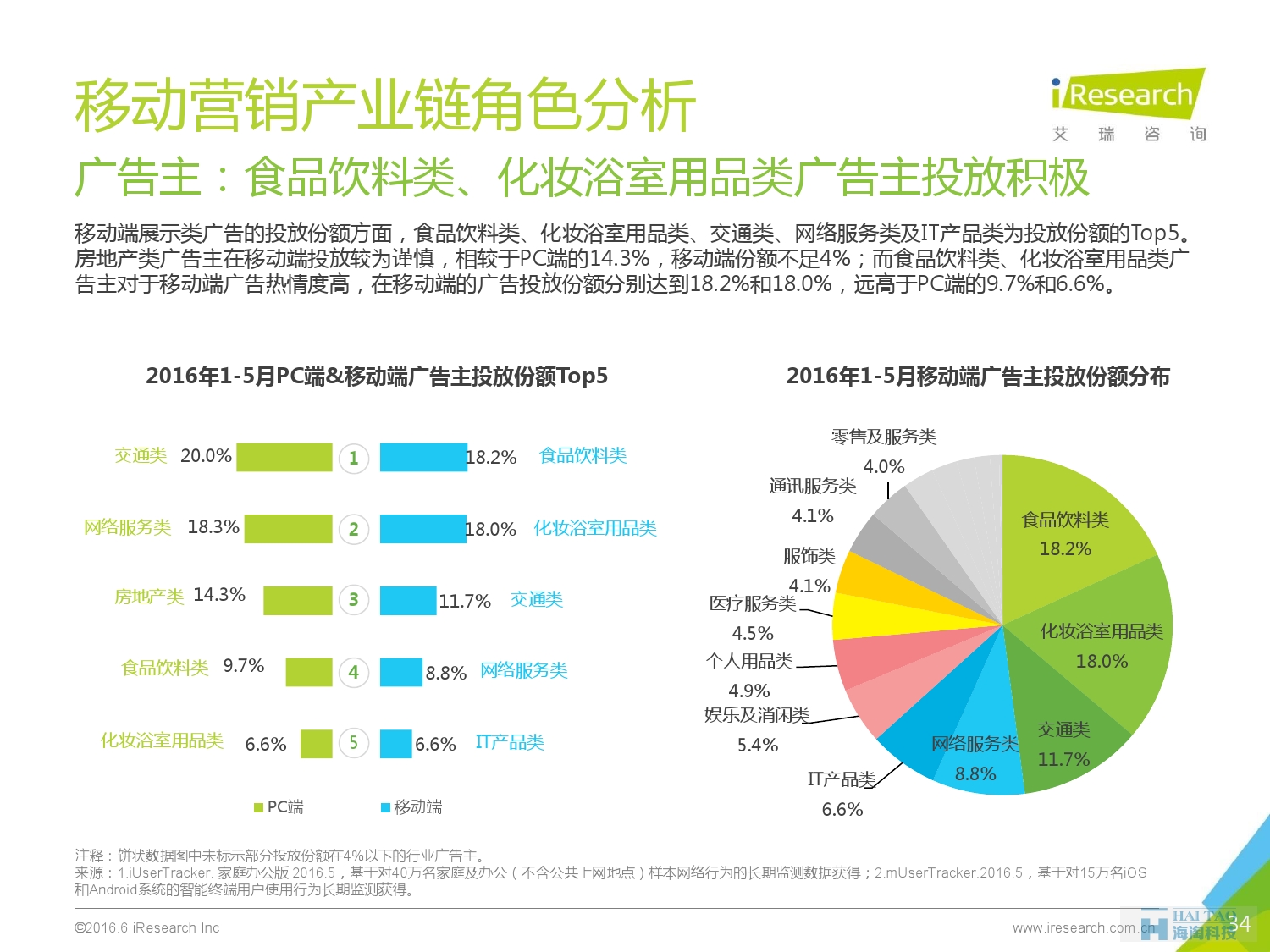 2016年中國移動營銷行業(yè)研究報告——程序化時代篇_000034