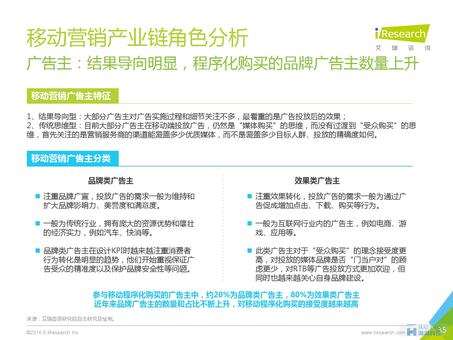 2016年中國移動營銷行業(yè)研究報告——程序化時代篇_000035
