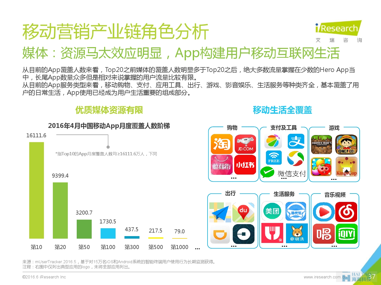2016年中國移動營銷行業(yè)研究報告——程序化時代篇_000037