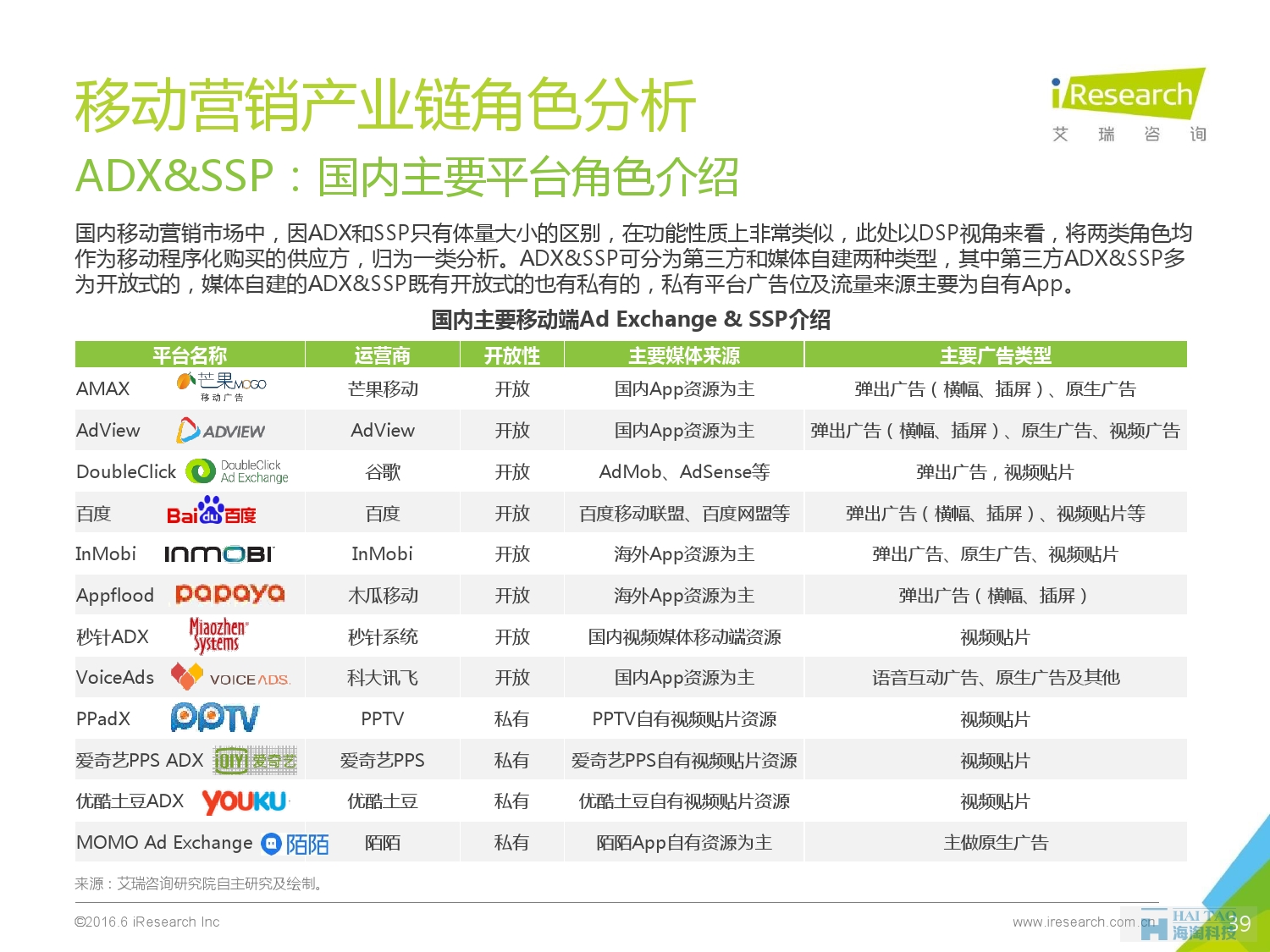 2016年中國移動營銷行業(yè)研究報告——程序化時代篇_000039