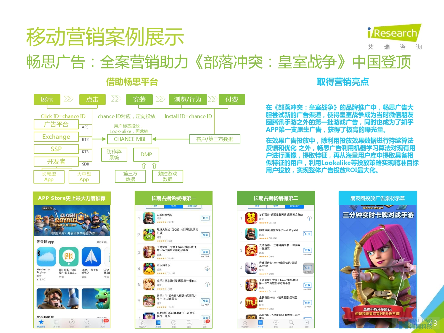 2016年中國移動營銷行業(yè)研究報告——程序化時代篇_000049