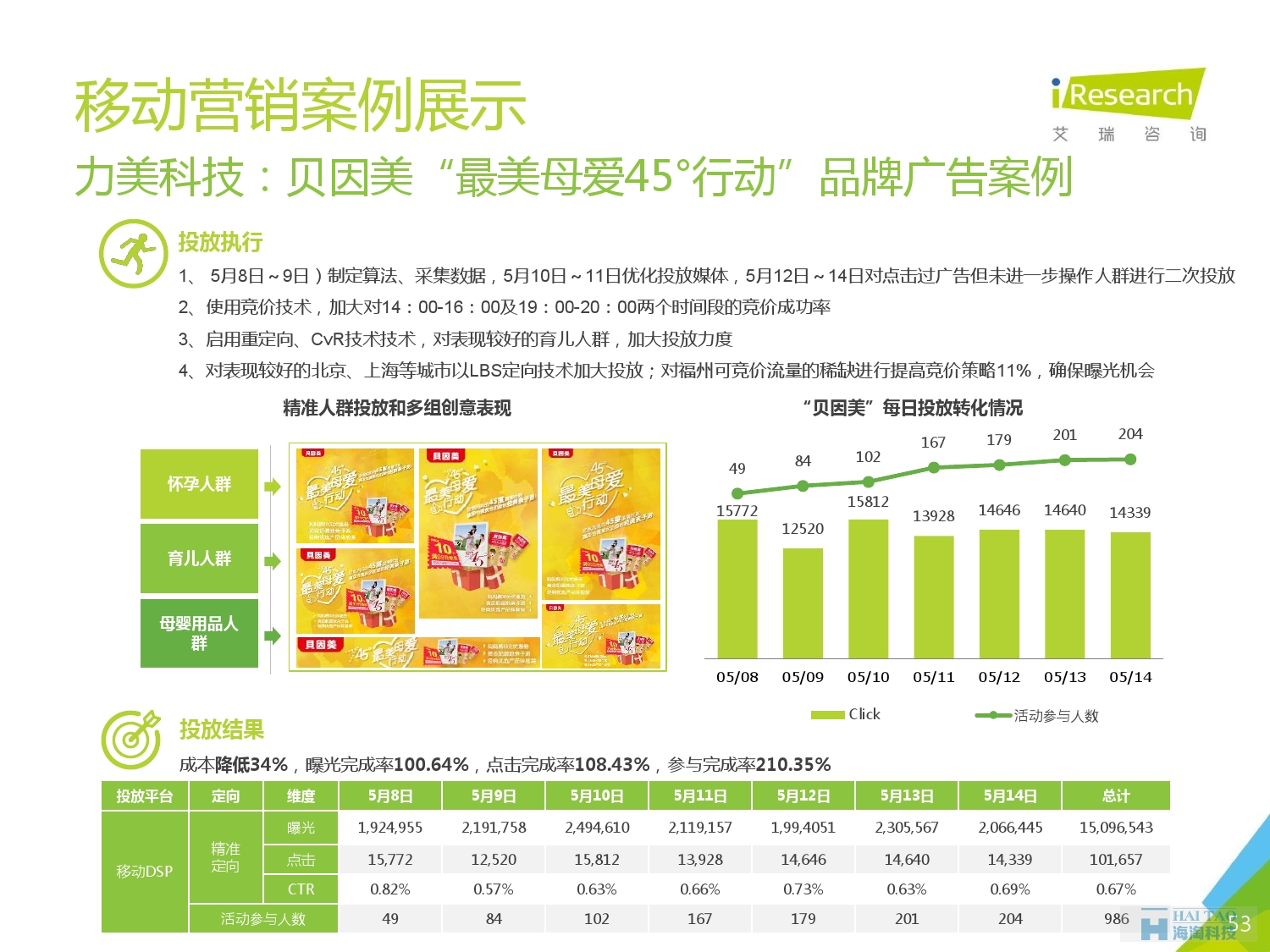 2016年中國移動營銷行業(yè)研究報告——程序化時代篇_000053