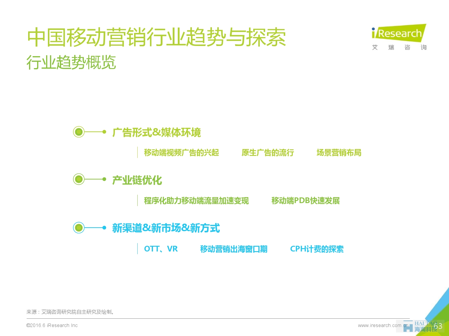 2016年中國移動營銷行業(yè)研究報告——程序化時代篇_000063