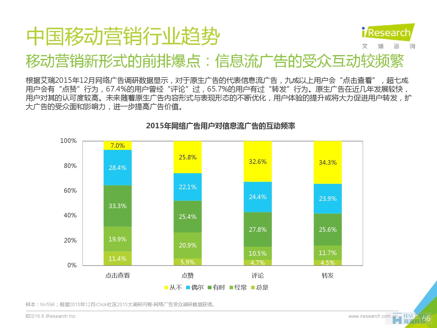 2016年中國移動營銷行業(yè)研究報告——程序化時代篇_000066