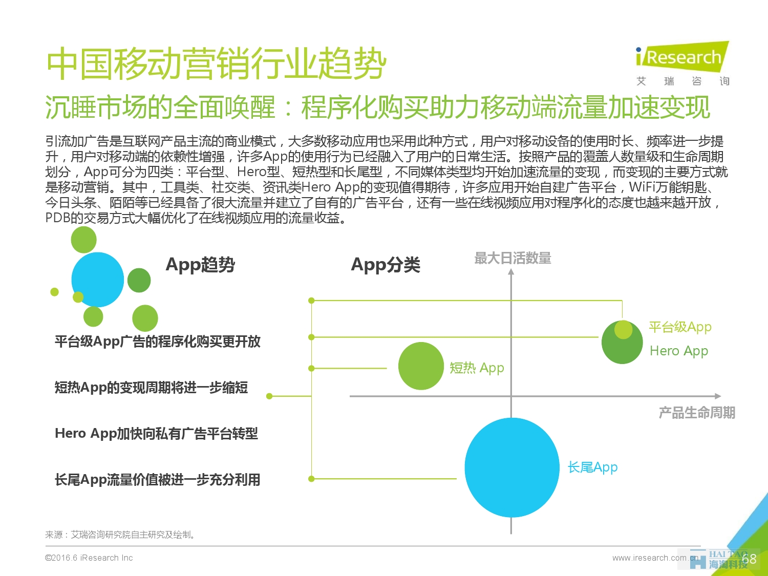 2016年中國移動營銷行業(yè)研究報告——程序化時代篇_000068