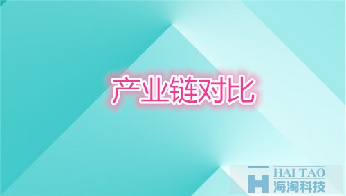 dsp廣告與網盟區別