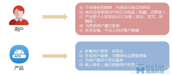 APP的注冊和登錄功能設計