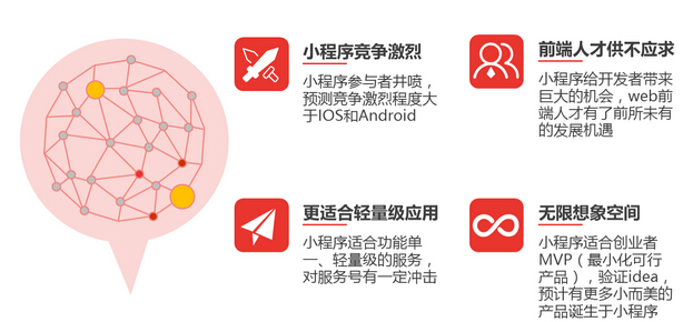 小程序開發能否撐起微信的大未來，帶給我們全新的世界