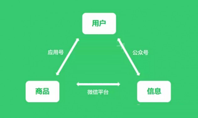 你會為自己寫什么樣的小程序？