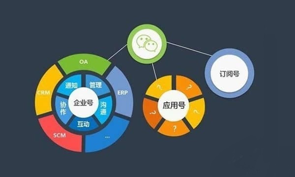 【有文檔】微信小程序開發者工具0.10.101100版本 