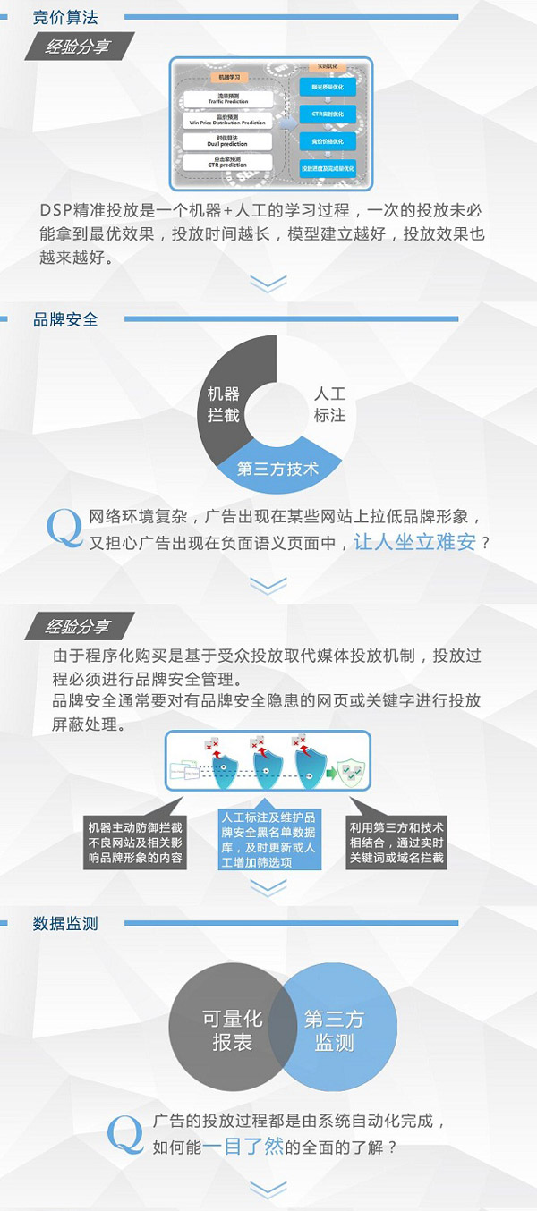 DSP廣告投放進(jìn)階指南