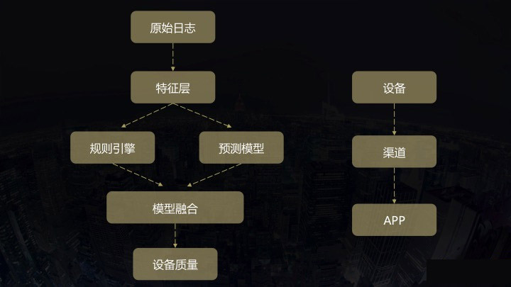 移動營銷 數據先行