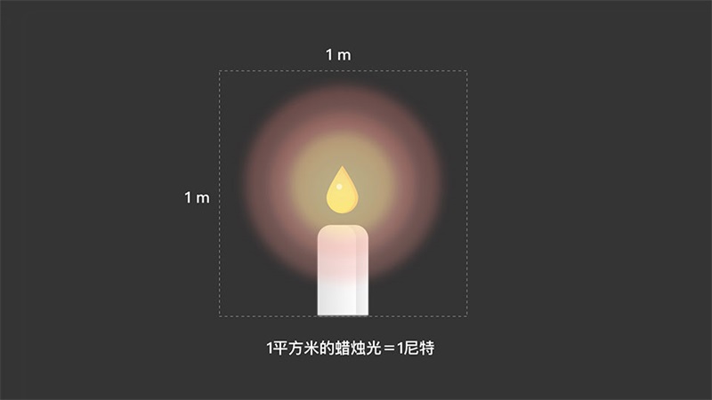 如何設計app夜間模式?