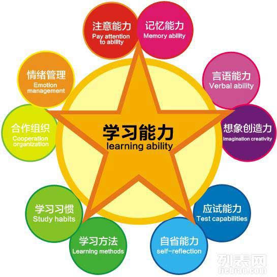 教育培訓網站建設需注意要點