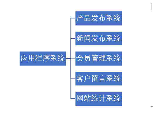 企業商務網站建設