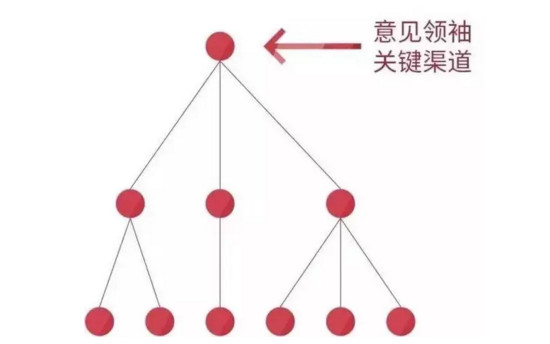  互聯(lián)網(wǎng)運營發(fā)展前景,互聯(lián)網(wǎng)運營的發(fā)展前景,互聯(lián)網(wǎng)運營發(fā)展,電商運營未來十年前景