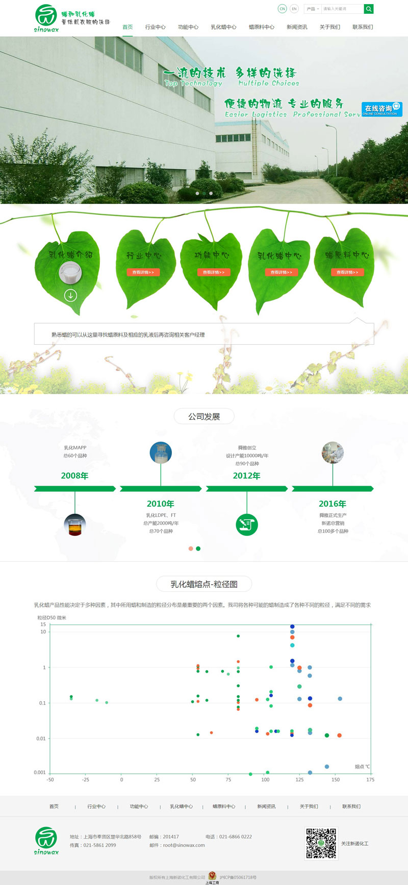 上海新諾化工網站設計制作案例