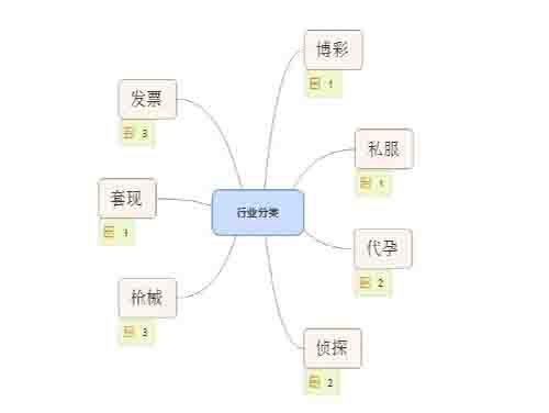 SEO獨家揭秘之灰色行業優化排名 經驗心得 第1張