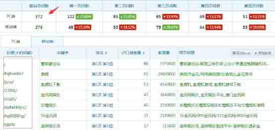 SEO獨家揭秘之灰色行業優化排名 經驗心得 第5張