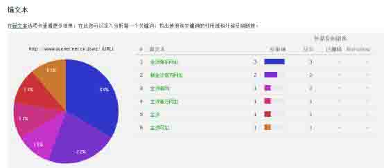 SEO獨家揭秘之灰色行業優化排名 經驗心得 第7張