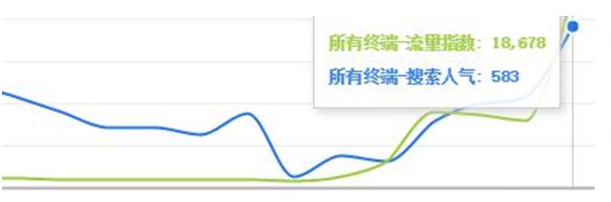 細(xì)數(shù)淘寶SEO常見(jiàn)的七點(diǎn)錯(cuò)誤千萬(wàn)別犯