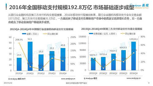 小米貸款app正式上線，金融app開發拉開新時代