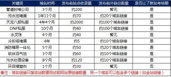 SEO獨家揭秘：搜索引擎如何識別鏈接作弊！ 經驗心得 第3張