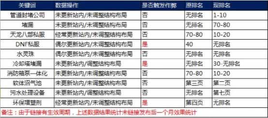 SEO獨家揭秘：搜索引擎如何識別鏈接作弊！ 經驗心得 第4張
