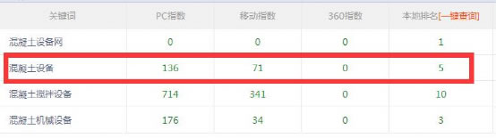 SEO獨家揭秘：搜索引擎如何識別鏈接作弊！ 經驗心得 第8張