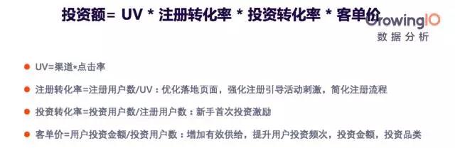 互聯網金融的增長公式和增長模型