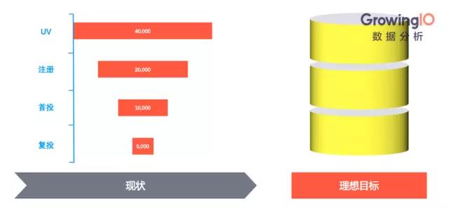 互聯網金融的增長公式和增長模型