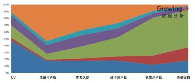 互聯網金融的增長公式和增長模型