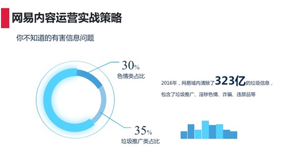 網(wǎng)易內(nèi)容營銷實(shí)戰(zhàn)策略