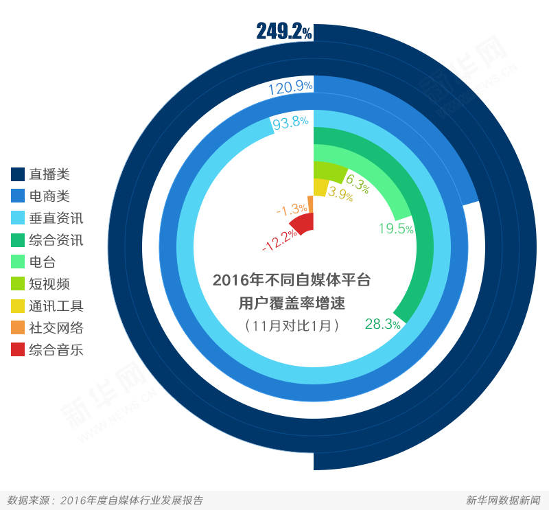 2017年自媒體發展特征與趨勢
